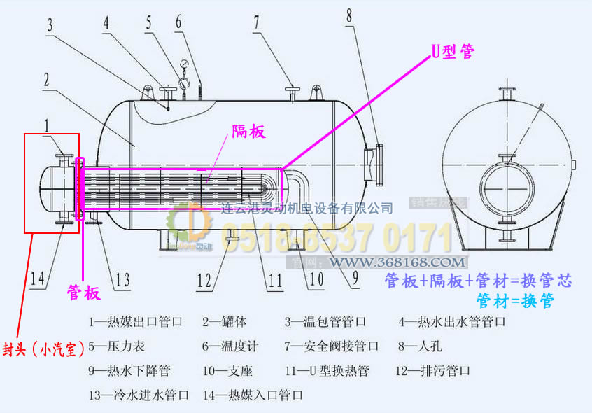 容積式換熱器換管換芯相關(guān)設(shè)備結(jié)構(gòu)圖